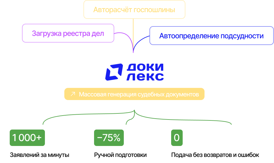 Массовая генерация судебных документов по вашим шаблонам