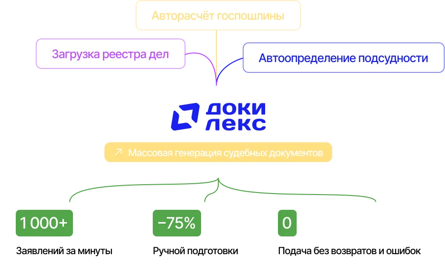 Массовая генерация судебных документов по вашим шаблонам